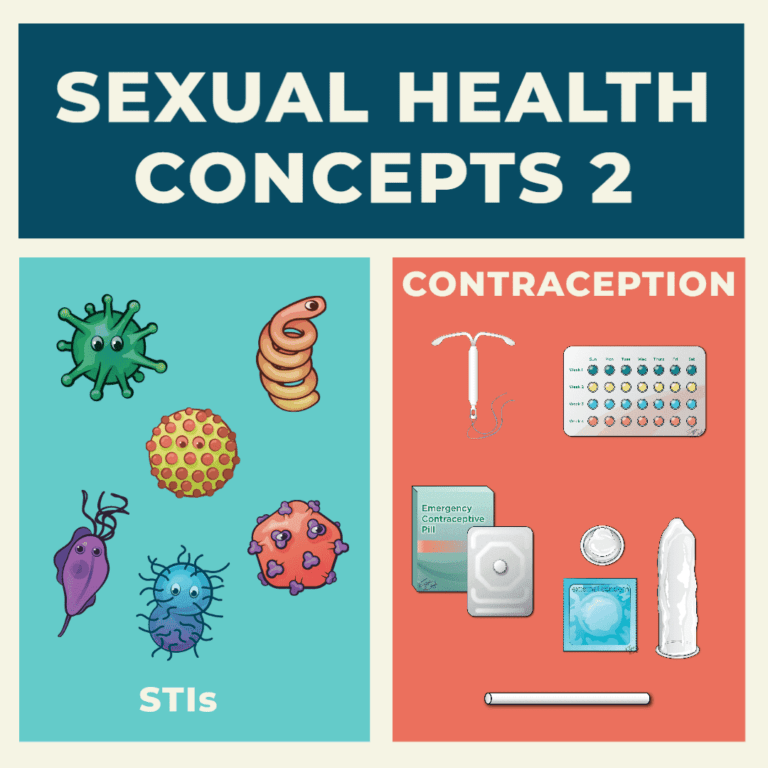 Sexual Health Concepts 2